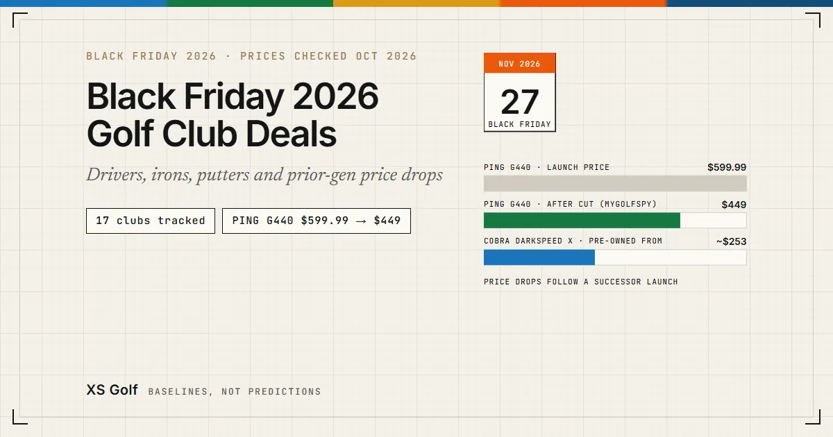 Black Friday Golf Club Deals 2026: Drivers, Irons, Putters & Prior-Gen Price Drops 1 Black Friday 2026 golf club deals cover: calendar tile and price bars for the PING G440 and Cobra Darkspeed X