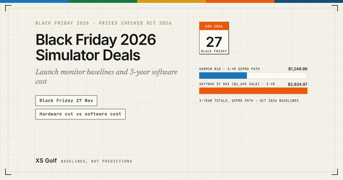 Black Friday 2026 Golf Simulator and Launch Monitor Deals: Prices, Bundles and 3-Year Cost 1 Black Friday 2026 simulator deals cover: a 27 November calendar tile and two 3-year cost bars