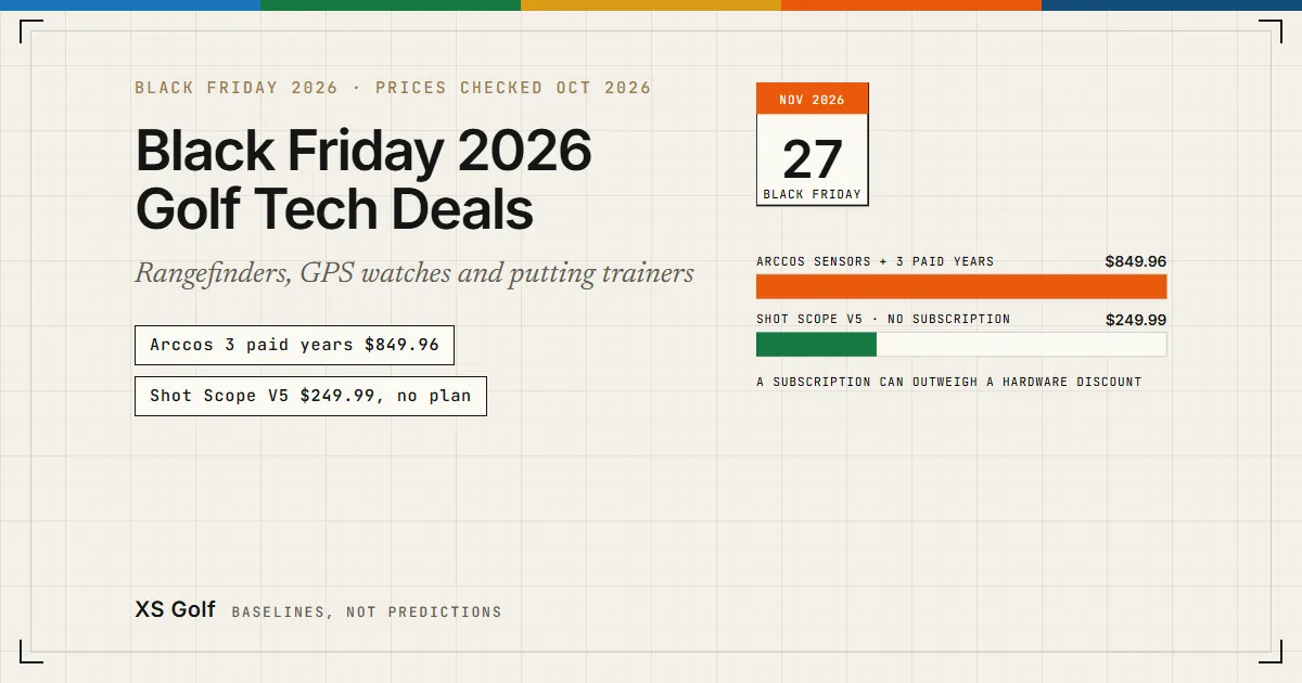 Black Friday Golf Tech & Training Aid Deals 2026: Rangefinders, GPS Watches & Putting Trainers 1 Black Friday 2026 golf tech deals cover: calendar tile and cost bars for Arccos and Shot Scope V5