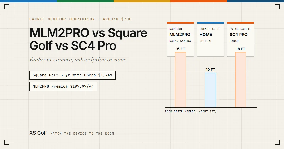 Rapsodo MLM2PRO vs Square Golf vs Swing Caddie SC4 comparison